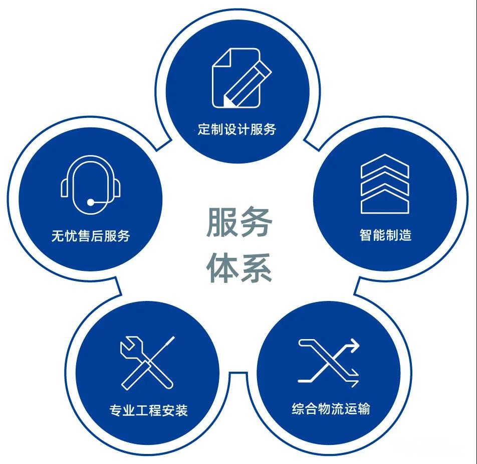 美的（Midea）洗衣机洗衣机24小时官网网点电话