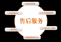 南宁顶固智能指纹锁400客服售后服务热线