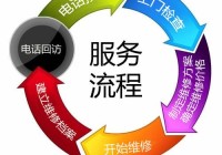 东莞德奥西指纹锁售后全国官方服务电话全国